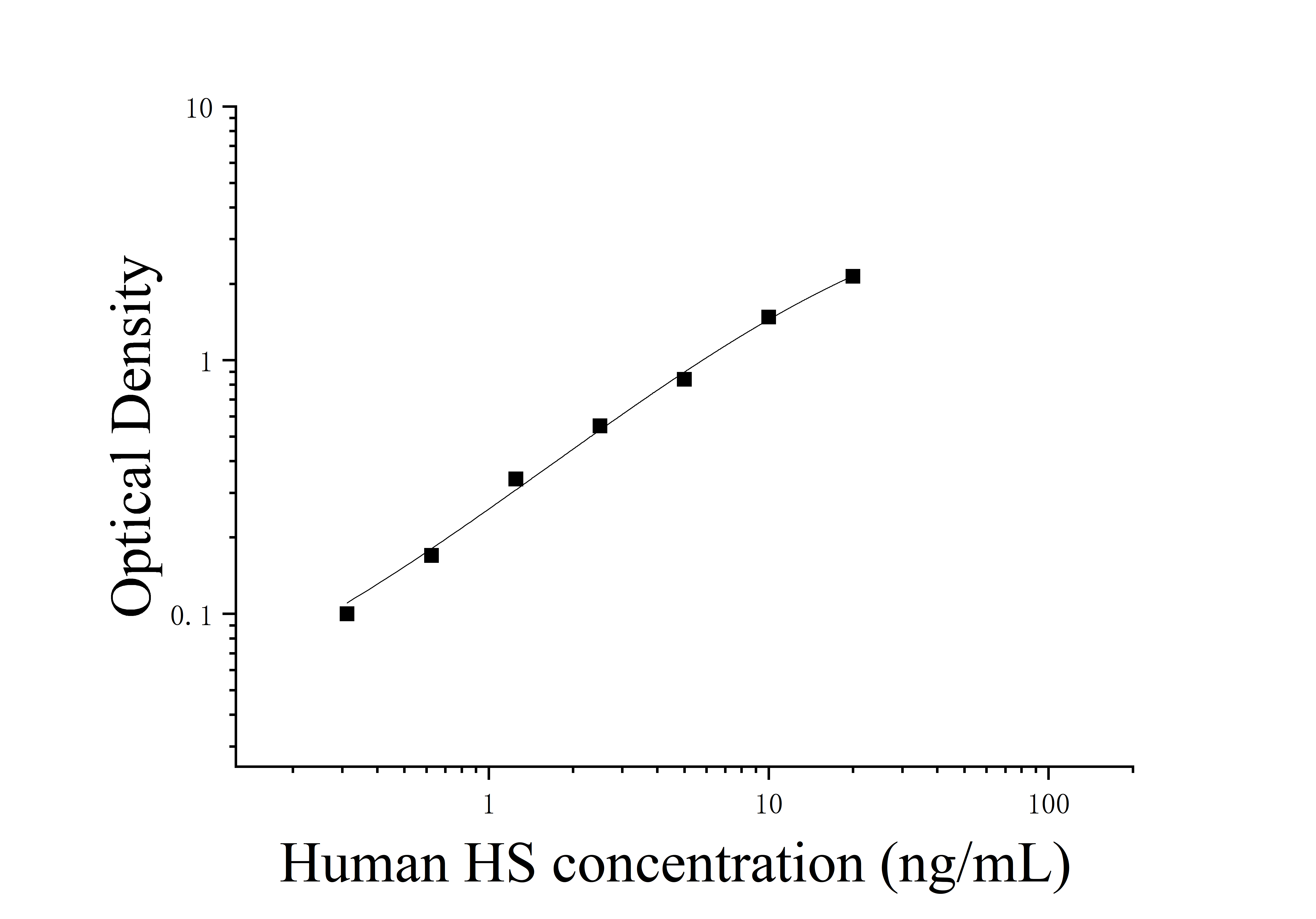Human Heparan Sulfate (HS) ELISA Kit Human Heparan Sulfate (HS) ELISA Kit